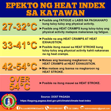 heat index daet camarines norte